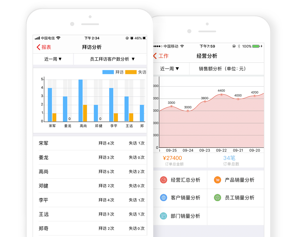 经营分析，拜访分析